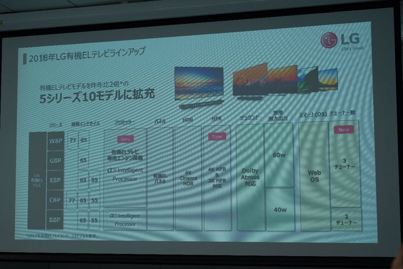 高画質・高音質化をさらに推し進めたLGの有機EL/4K液晶テレビ最新モデルをレポート - 価格.comマガジン