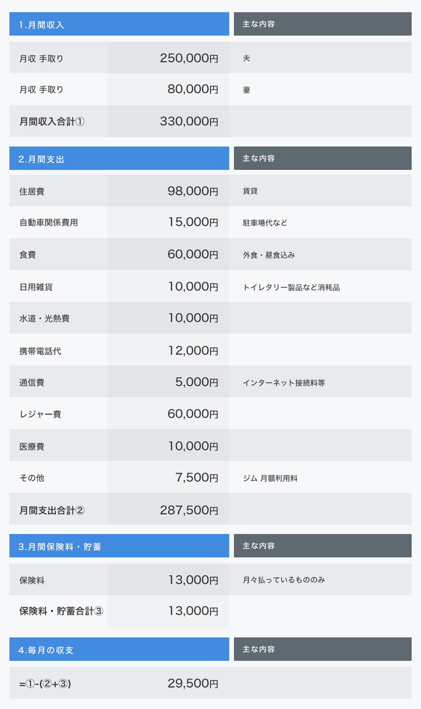 年収500万円の若手サラリーマンは5000万円のマンションを買える？ - 価格.comマガジン