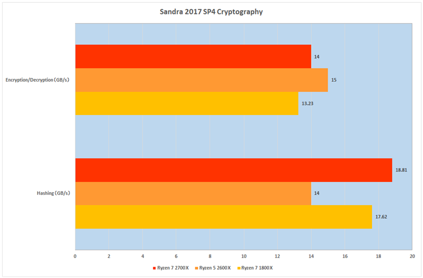 Ryzenの第2章始まる。AMD「Ryzen 7 2700X」「Ryzen 5 2600X