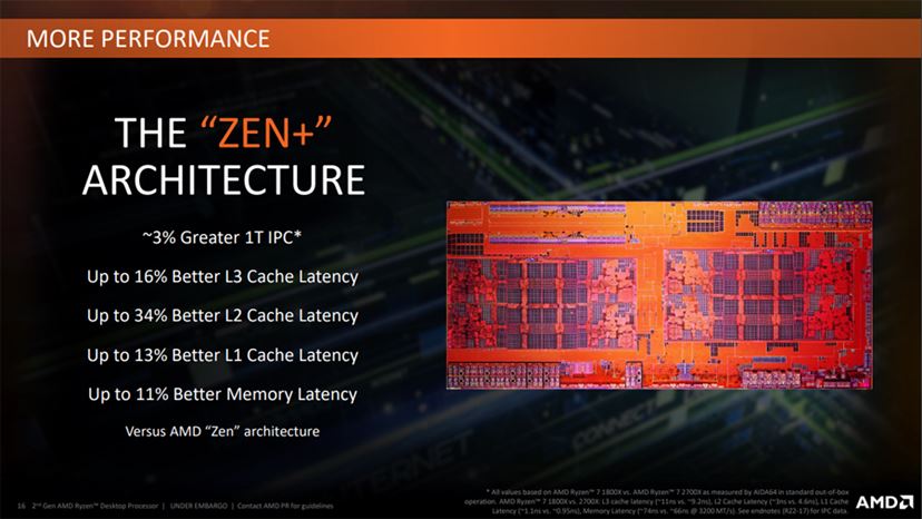 Ryzenの第2章始まる。AMD「Ryzen 7 2700X」「Ryzen 5 2600X」ベンチマークレポート - 価格.comマガジン