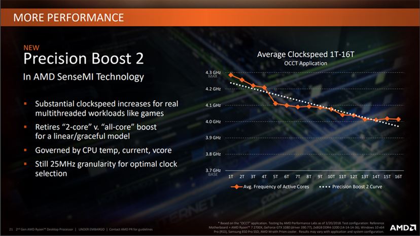 動作確認済】AMD Ryzen7 2700X 本体のみ