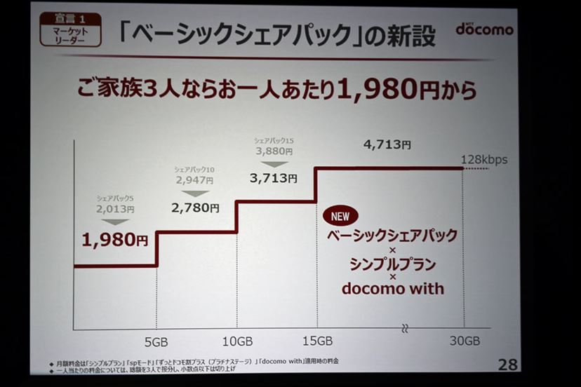 ドコモ の データ 安い s パック