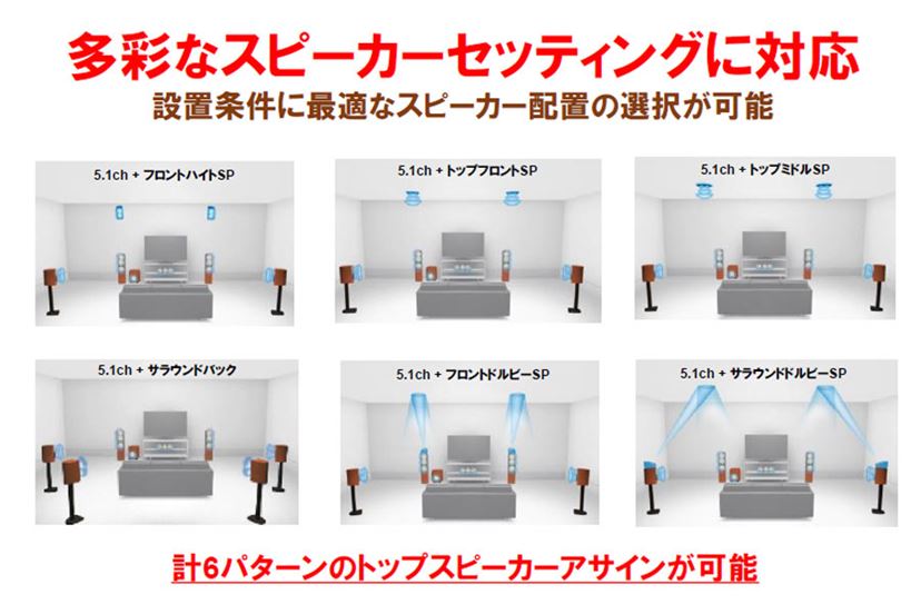 デノンが3万円台で買えるAVアンプ入門機「AVR-X550BT」を発表