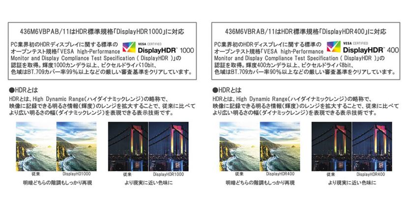 国内初のDisplayHDR 1000対応4K液晶ディスプレイ！PHILIPS