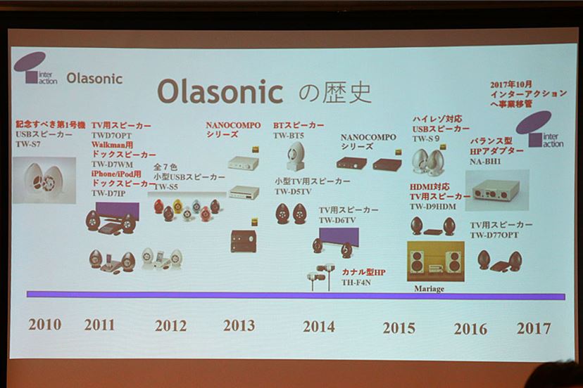 新生Olasonic（オラソニック）始動！ 第1弾はスマホを高音質で楽しめるBluetoothスピーカー - 価格.comマガジン