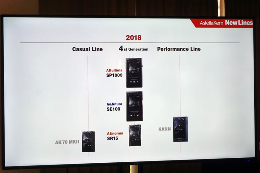 第4世代がすべて出揃う！Astell&Kern最新ハイレゾDAP「A&futura