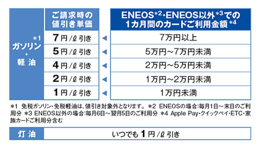 プロが教える！ メリットの大きい10枚の高還元ガソリンカード - 価格.comマガジン