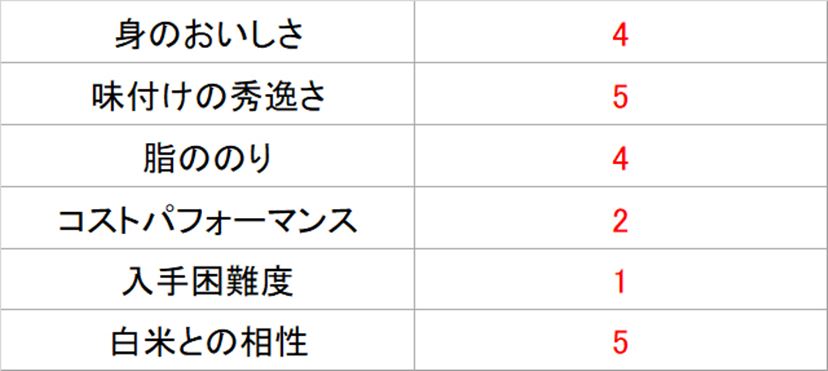 本当にウマい サバ缶 はこれ サバジェンヌ がおすすめする絶品18缶 価格 Comマガジン