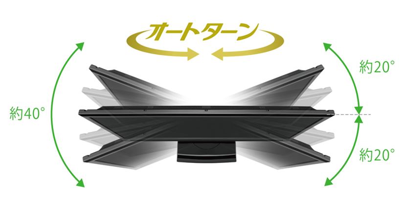 三菱電機の全部入り4Kテレビ「RA1000」登場！ 4Kチューナー内蔵