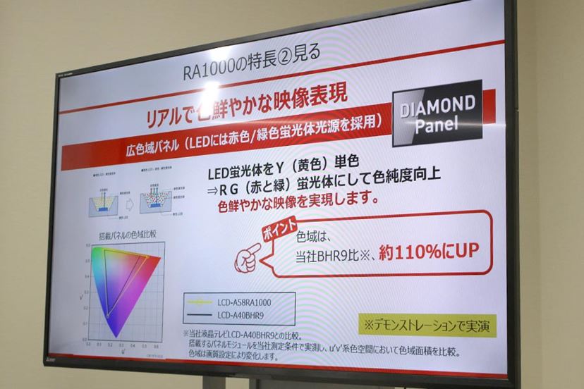 三菱電機の全部入り4Kテレビ「RA1000」登場！ 4Kチューナー内蔵