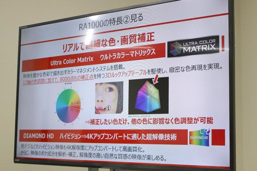三菱電機の全部入り4Kテレビ「RA1000」登場！ 4Kチューナー内蔵