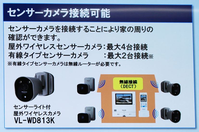 ビデオ通話できるドアホン! 家族のみまもりにも役立つ ビデオ通話できるドアホン! 家族のみまもりにも役立つ