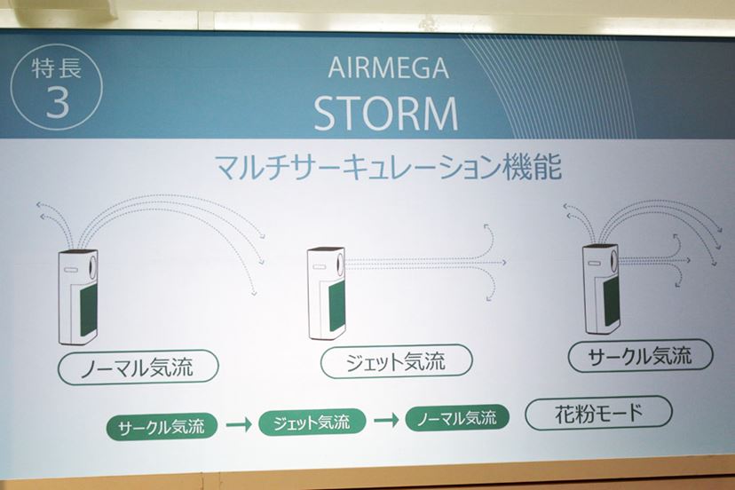 世界市場で高い評価を受けるコーウェイの空気清浄機「AIRMEGA