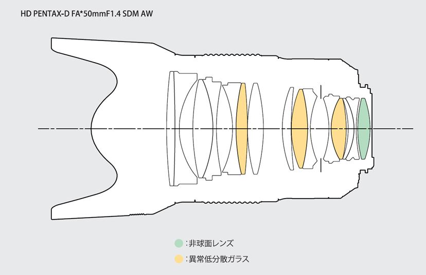 最高峰の標準レンズ「HD PENTAX-D FA☆50mmF1.4 SDM AW」実写レビュー