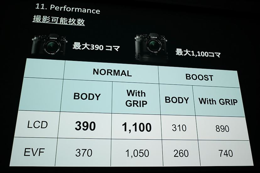 富士フイルムから4K/60p動画対応のAPS-Cミラーレス「X-T3」が 富士フイルムから4K/60p動画対応のAPS-Cミラーレス「X-T3」が