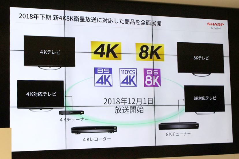 シャープは新4K/8K衛星放送へ全力コミット！ 4Kチューナー内蔵「AQUOS 4K」登場 - 価格.comマガジン