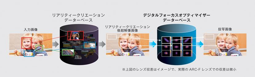 お値段300万円！ ソニーのハイエンド4Kプロジェクター「VPL