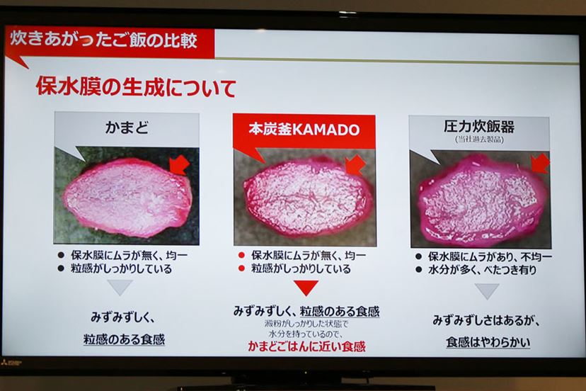 高火力×泡”でおいしいごはん! しゃっきり感がアップした三菱 高火力×泡”でおいしいごはん! しゃっきり感がアップした三菱