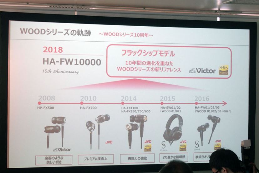 ビクターブランドのイヤホン復活！ 第1弾はWOODシリーズフラッグシップモデル｢HA‐FW10000」 - 価格.comマガジン