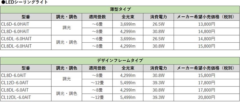 最終値下げアイリスオーヤマスマートスピーカー8畳用 8畳用も1万円台！ アイリスオーヤマのスマートスピーカー対応LED照明が