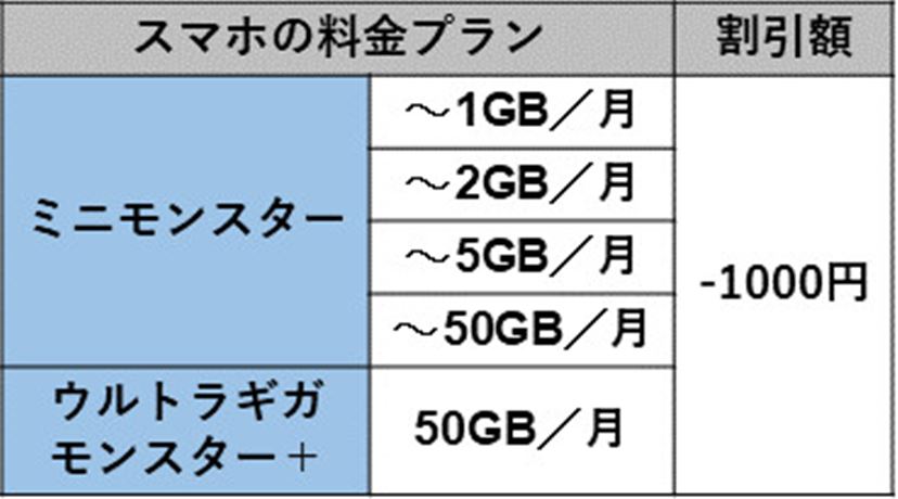 yahoo bb セール adsl simフリー スマホ 割引