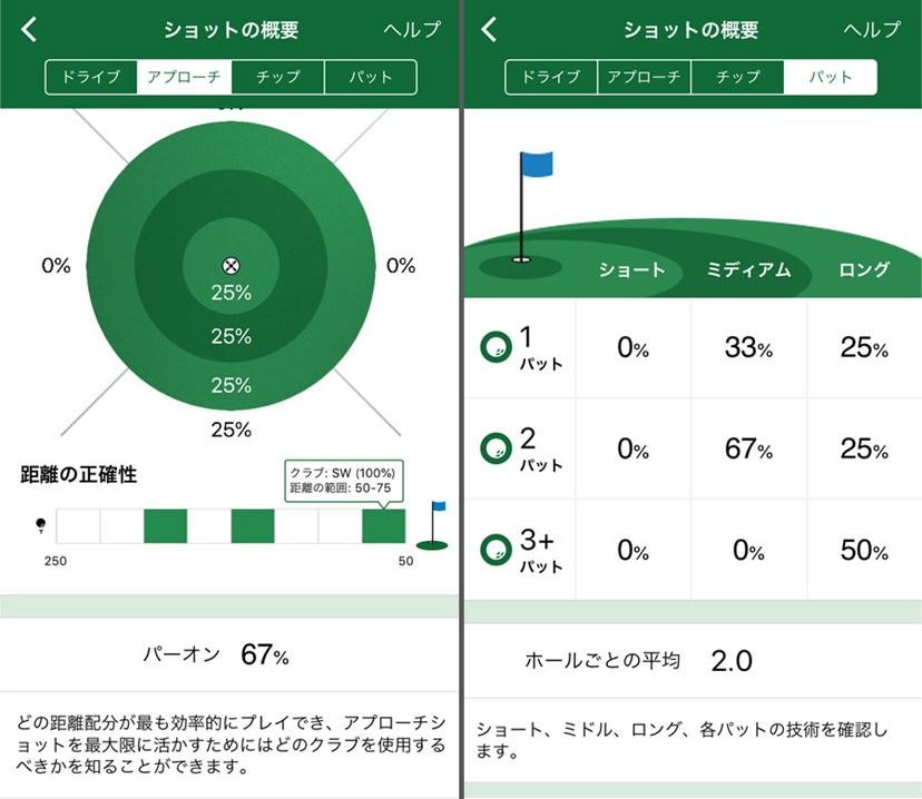 飛距離や精度をデータで管理！ ゴルフゲームみたいな神