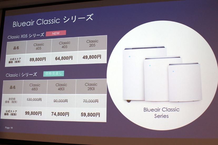 最上位シリーズも5万円台から購入可能に! お手ごろ価格なブルー 最上位シリーズも5万円台から購入可能に! お手ごろ価格なブルー