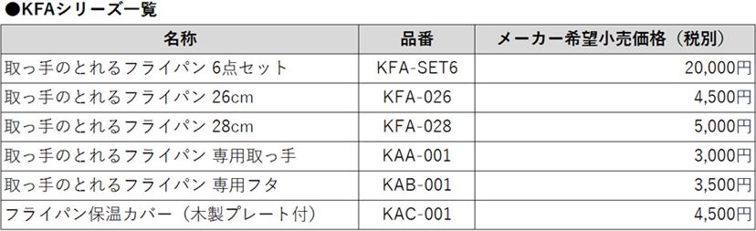 取っ手のとれるフライパン kfaシリーズ セール