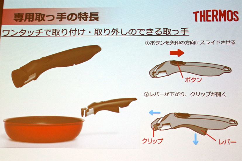 サーモスとティファール フライパンこべり付きの差 人気