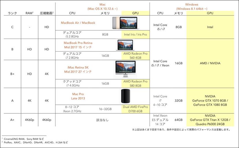 超絶コスパで業界騒然のシネマカメラ「BMPCC4K」レビュー