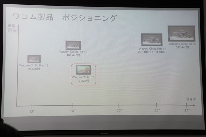 ワコムから初めての液タブに最適な67,800円（税別）の「Cintiq 16」が登場 - 価格.comマガジン