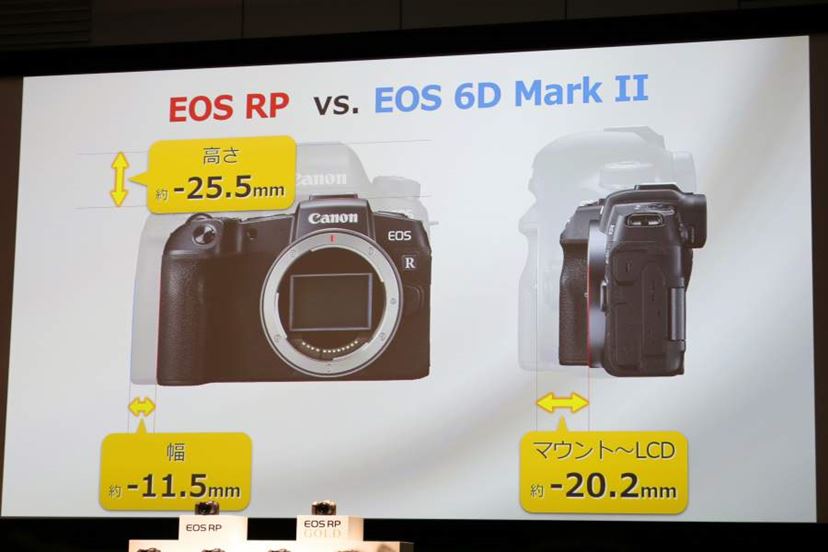 実売16万円前後！ キヤノンから低価格フルサイズミラーレス「EOS RP」が登場 - 価格.comマガジン