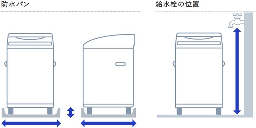 2024年》一人暮らしはコスパ優先！ 洗濯容量5～7kgの“推し”縦型洗濯機はこの7台 - 価格.comマガジン