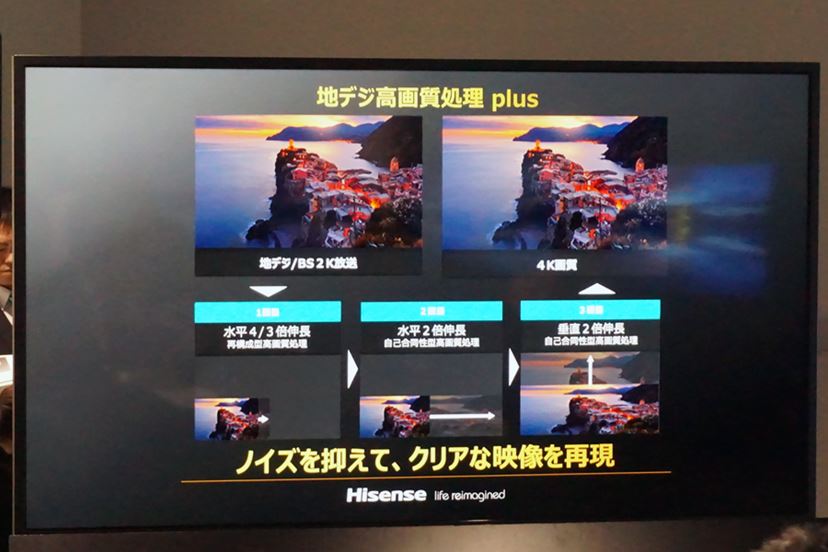 最新レグザエンジンで画質がさらにアップ！ ハイセンスから最新