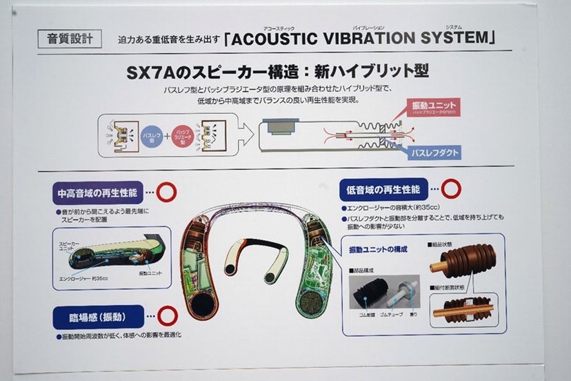 ウェアラブルネックスピーカーに本命登場!? シャープ「AN-SX7A
