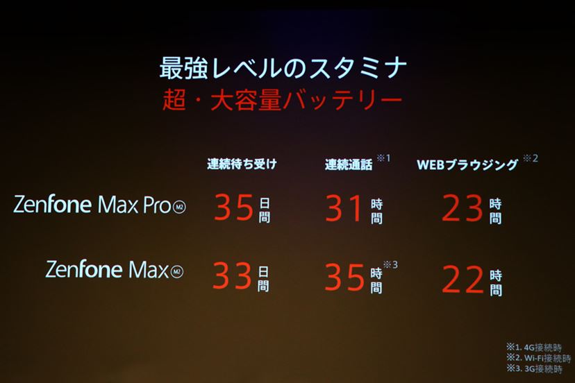 カメラもCPUもパワーアップ!大容量バッテリースマホ「ZenFone カメラもCPUもパワーアップ!大容量バッテリースマホ「ZenFone