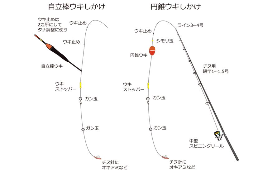 あこがれの大型「クロダイ（チヌ）｣を「ウキ釣り」で釣ろう！ - 価格.comマガジン