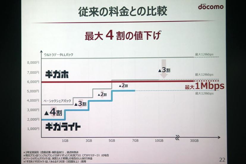 シェア パック 5 ストア ギガライト