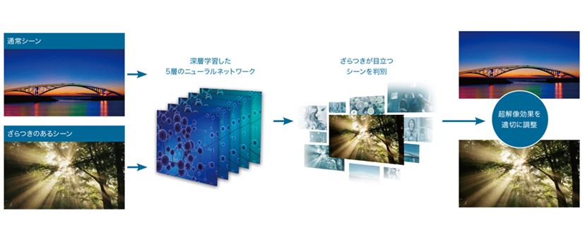 東芝REGZAの2019年モデルが発表！全部入りのZ、全録対応