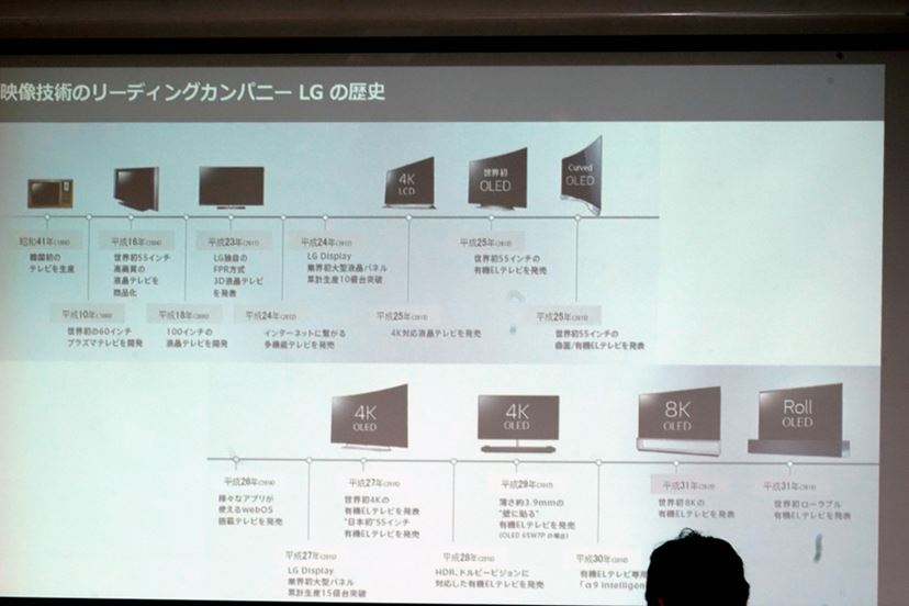 AIでテレビの新たな価値を提案！LGの最新4K有機EL・液晶テレビをレポート - 価格.comマガジン