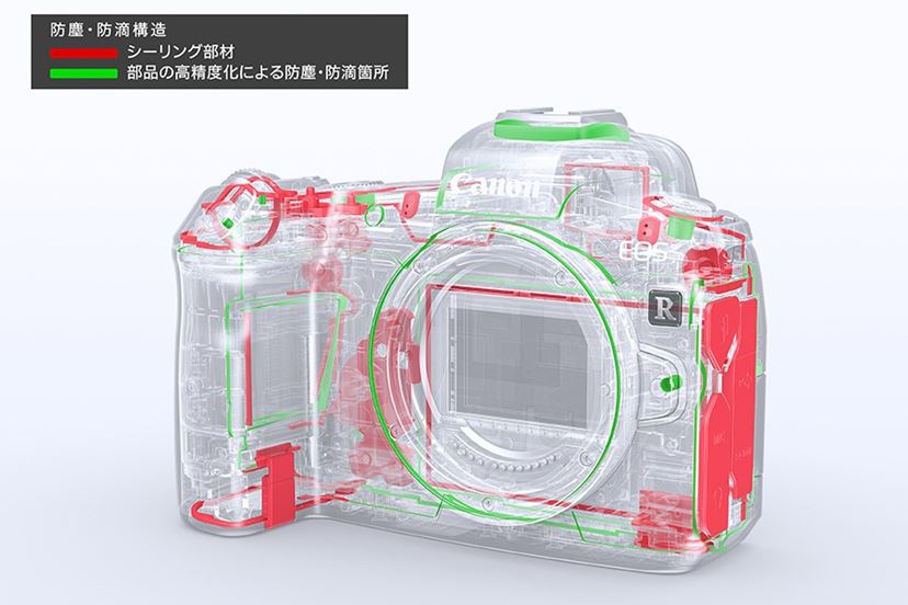フルサイズミラーレス徹底比較！ 「EOS RP」「EOS R」「α7 III」「Z 6