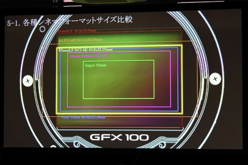 1億200万画素センサー搭載！ 超高画素ミラーレス「GFX100」特徴