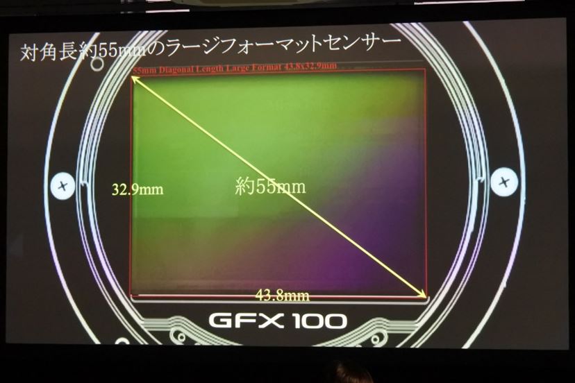 1億200万画素センサー搭載！ 超高画素ミラーレス「GFX100」特徴