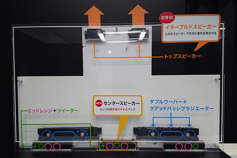パナソニック4K有機ELビエラ2019年モデル発表!全機種新4K衛星 パナソニック4K有機ELビエラ2019年モデル発表!全機種新4K衛星