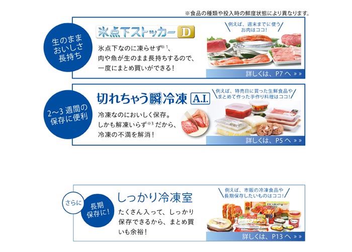 メーカーに聞いた 使いやすく食品ロスも防げる理想の冷蔵庫収納術 価格 Comマガジン