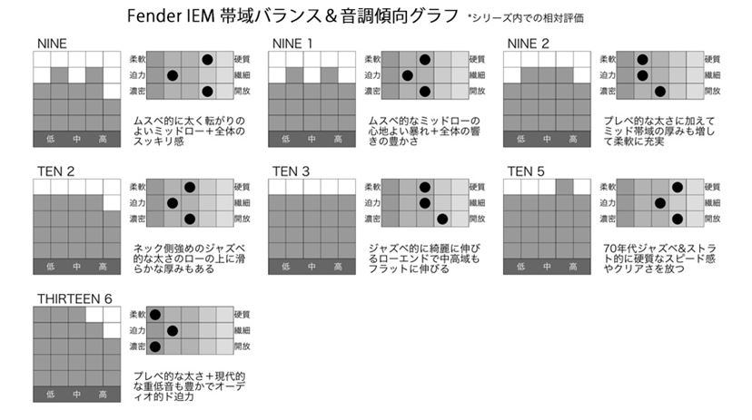 ストア フェンダー イヤホン 評価