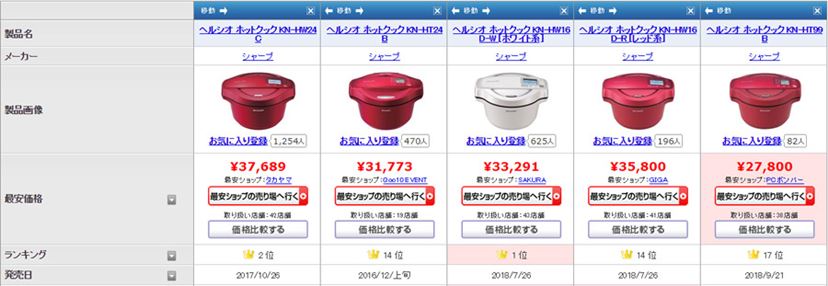 使った人をトリコにする魔性の鍋！「ホットクック」の“白いヤツ”は間違いなく買ってよし!! - 価格.comマガジン