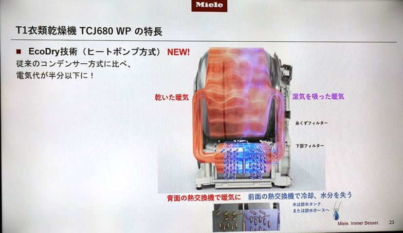 ドイツの高級家電ブランド・ミーレが発売したWi-Fiドラム式洗濯機「W1
