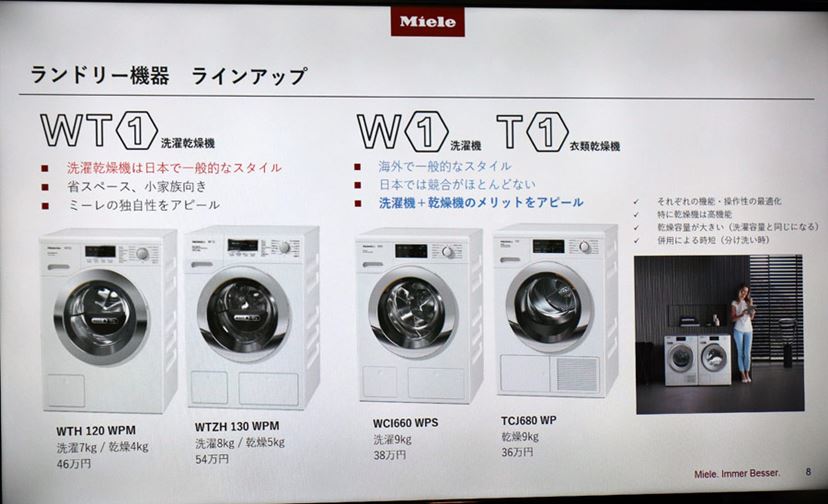 ドイツの高級家電ブランド・ミーレが発売したWi-Fiドラム式洗濯機「W1」の魅力 - 価格.comマガジン