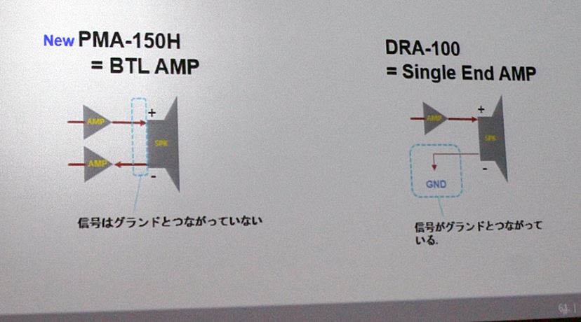 最新世代DDFA搭載でBTL構成! デノンの小型ネットワーク 最新世代DDFA搭載でBTL構成! デノンの小型ネットワーク